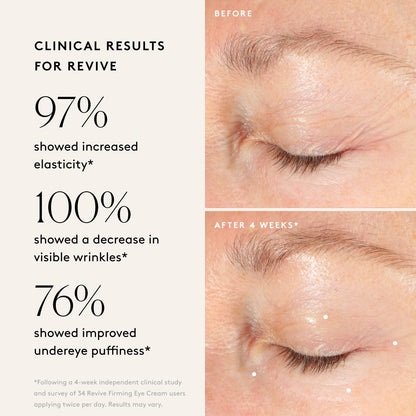 Naked & Thriving The Radiant Eye Set – Glow Triple Boost & Revive Firming Eye Creams (15 mL each)